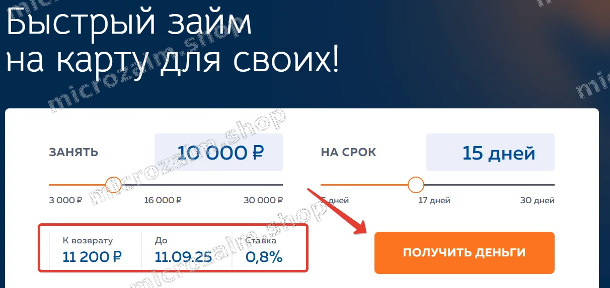 Заем от Свои Люди