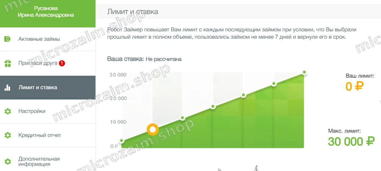 лимит и ставка